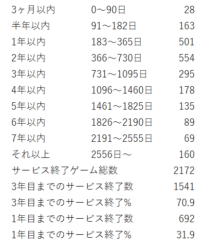 pg模拟器-“抽卡模式”越发短命？日本700款抽卡游戏一年内夭折，超7成三年内凉透