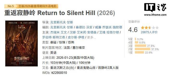 pg试玩游戏-经典游戏改编电影《重返寂静岭》豆瓣开分4.6，一星占比超20%
